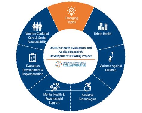 Implementation Science 的图像结果