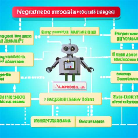 How to Program a Robot 的图像结果