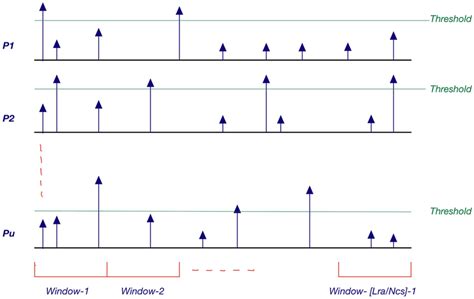 Image result for Detection Algorithm in Operating System