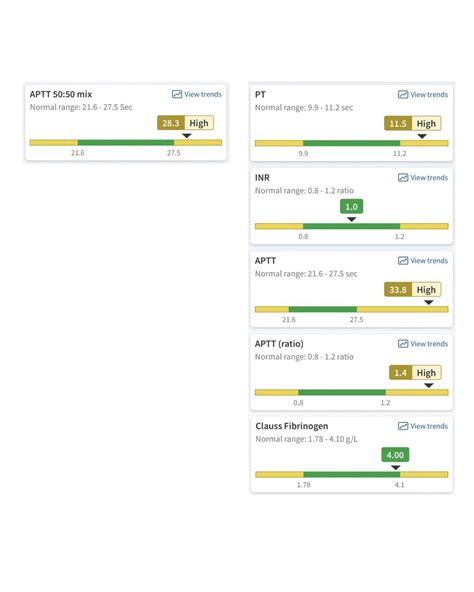 Prolonged APTT/PT? Four blood tests later, with similar(ish) results ...
