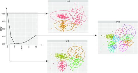 Image result for Model Spesification Model Selection