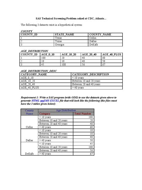 Image result for SAS Programming Samples