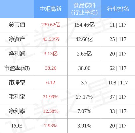 中炬高新10月10日主力资金净卖出3396.40万元-股票频道-和讯网