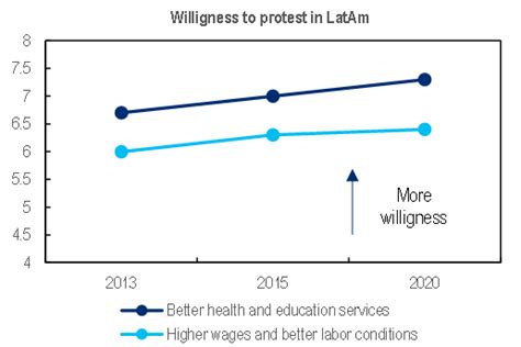 Latam: An Anti-Incumbent Wave, Not a Leftist Turn