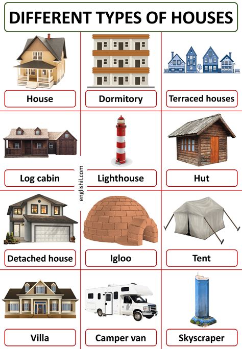 Types of Houses | 24 Different Types of Home Styles In English