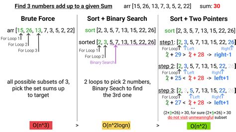 Two Pointers Java 的图像结果