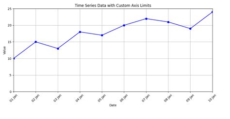 Python Time Series 的图像结果