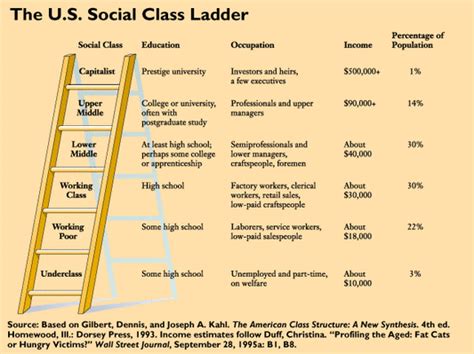 Us Class System 的图像结果