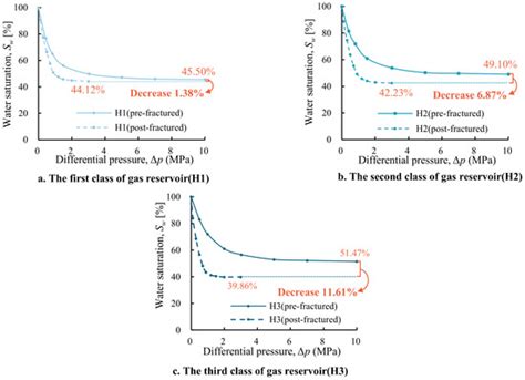 Processes | Special Issue : Advances in Unconventional Reservoir ...