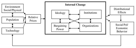 Institutional Change on a Conservationist Frontier: Local Responses to ...