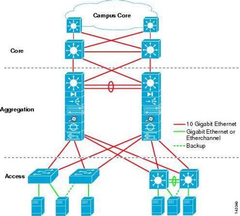 Draw the core elements of data center infrastructure - Brainly.in