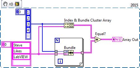 Image result for National Instrument Tutorial On Arrays and Clusters