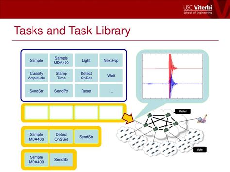 Image result for Wireless Sensing with Computer System