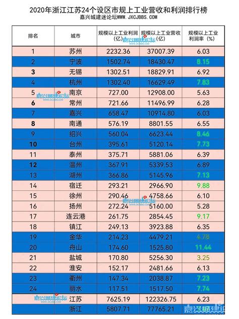 2021中国品牌500强企业榜单发布 | 北晚新视觉