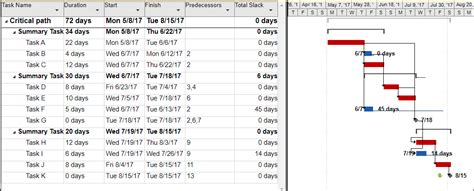 Critical Path MS Project Plan – ITSM Docs - ITSM Documents & Templates