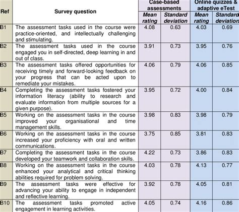 Image result for What Is Assessment Methods
