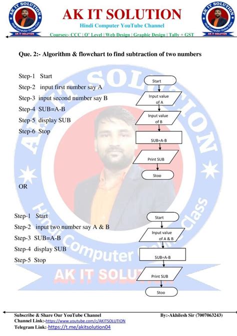 Image result for Define Algorithm with Example