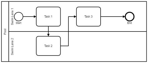Workflow Map 的图像结果