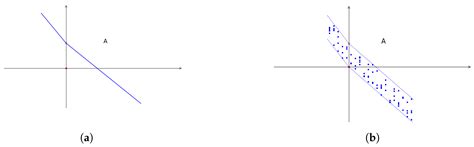 Non-Cash Risk Measure on Nonconvex Sets