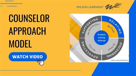 Image result for Wilson Learning Lessons 3.5