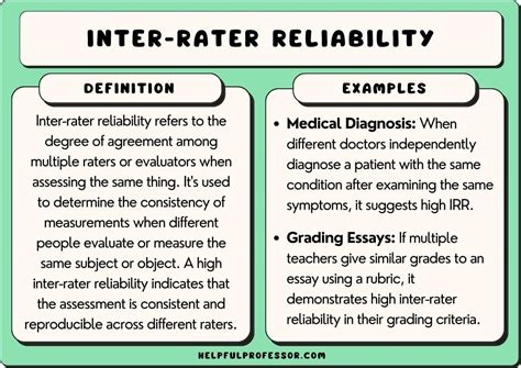 Inter-Rater Reliability Examples 的图像结果