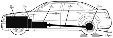 Economic and Ecological Aspects of Vehicle Diagnostics