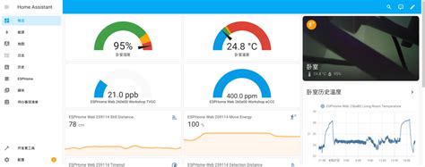ESP Home Camera 的图像结果