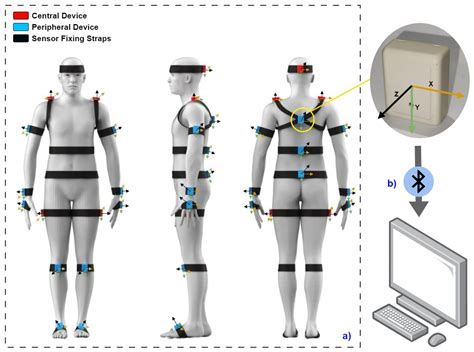 Comparing Optical and Custom IoT Inertial Motion Capture Systems for ...