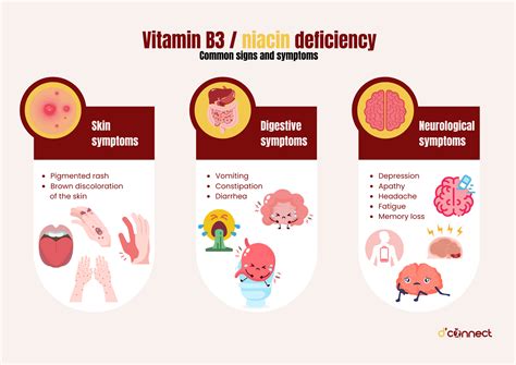 Nutrient of the month - Vitamin B3 (Niacin) | D'Connect