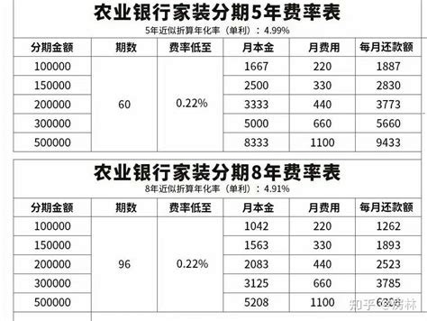郑州公积金装修贷款流程- 本地宝