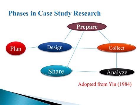 Image result for Case Study Research