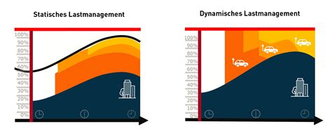 LAST Management 的图像结果