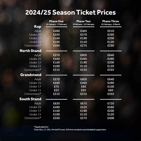 Season Tickets on Sale - Sheffield Wednesday Matchday - Owlstalk ...