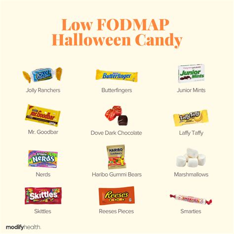 Is Peanut Butter Low Fodmap Food at Leticia Martinez blog