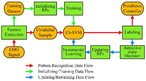 Image result for Pac Machine Learning