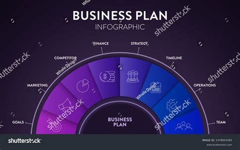 Chart for Business Plan 的图像结果