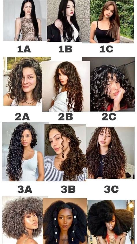 Curly hair types chart how to figure out your curl pattern – Artofit
