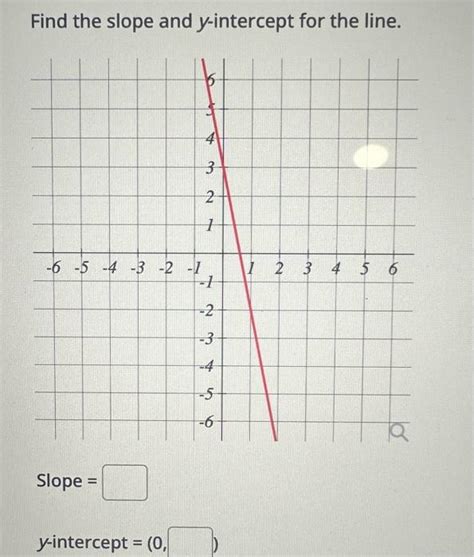 How to Find the Y-Intercept Using Slope Using Two Points 的图像结果