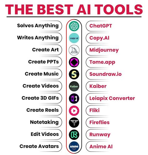 Chat GPT Cheat Sheet 的图像结果
