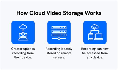 Local Video Storage 的图像结果