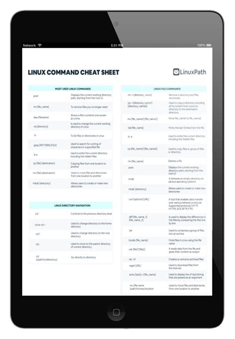 Image result for 100 Linux Commands