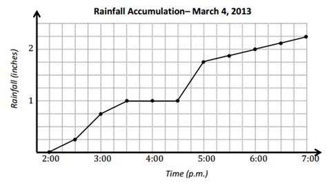 Image result for Grade 5 Module 6 Lesson 12 Problem Set Answers