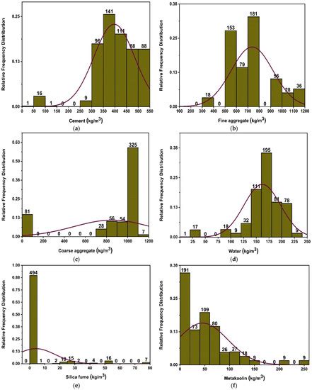 Materials | Special Issue : Advances in Binders for Construction Materials