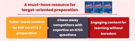 Buy MTG International Computer Science Olympiad (ICSO) Workbook Class ...