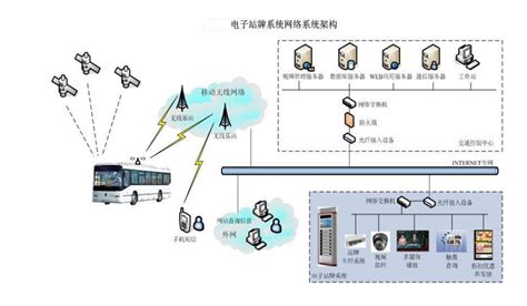 智能公交站台设计|工业/产品|交通工具|牧云_段和平 - 原创作品 - 站酷 (ZCOOL)