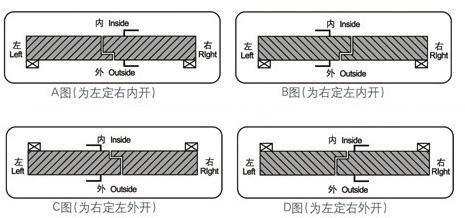 什么是敞口头寸