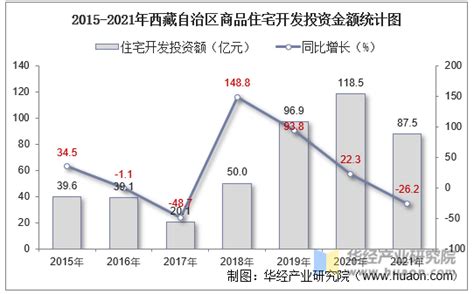 西藏的行政区划--时政--人民网