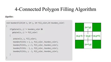 Polygon Filling Algorithm 的图像结果