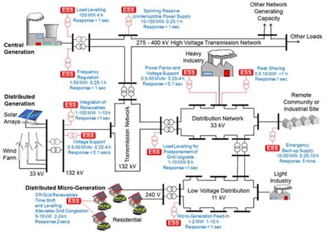 Image result for ESS Energy Storage System