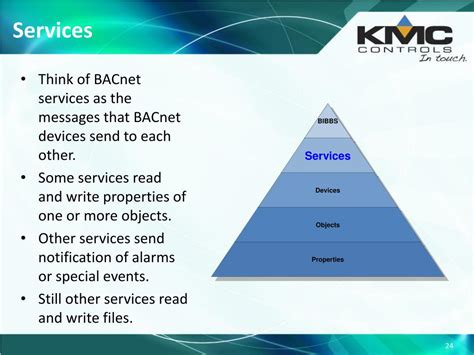 Image result for BACnet Basics